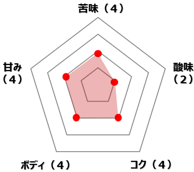 グアテマラ