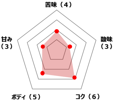 グアテマラ
