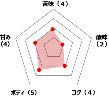 ブラジル