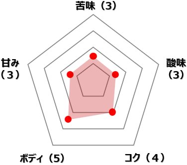 ブラジル