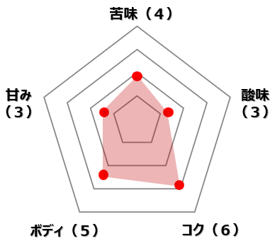 グアテマラ