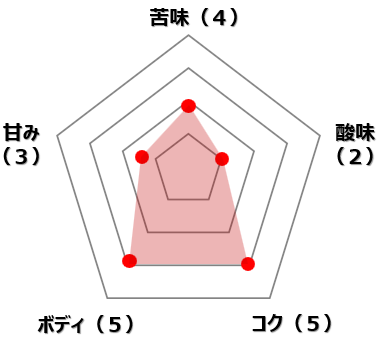 グアテマラ