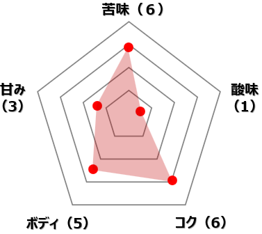 パプアニューギニア
