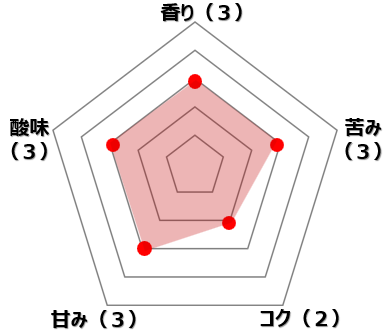 ブラジル