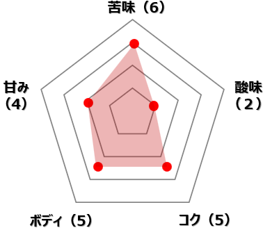 ドミニカ