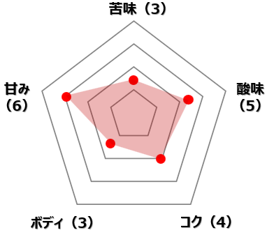 ボリビア