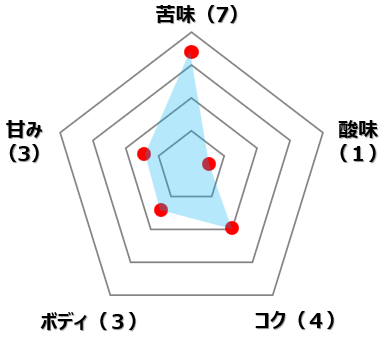 ペルー アイス