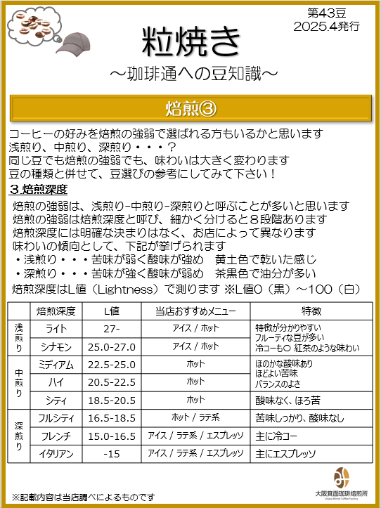 焙煎③