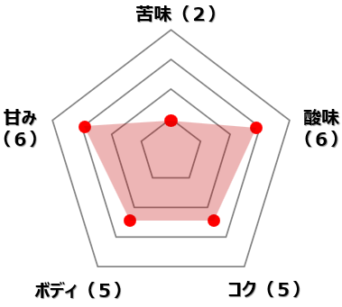 ペルー