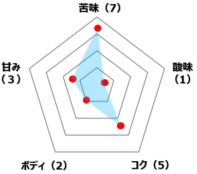 （アイス用）インドネシア