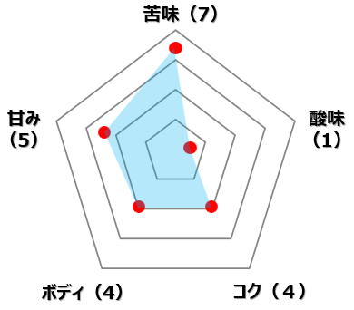 （アイス用）コロンビア