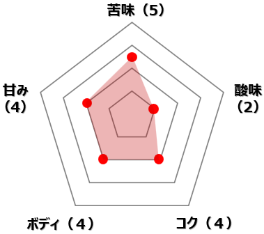 タンザニア