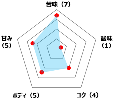 （アイス用）ケニア