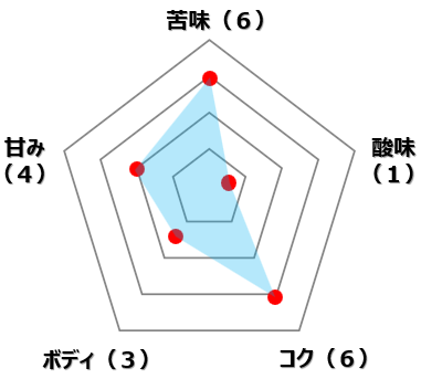 （アイス用）エチオピア