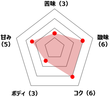 エルサルバドル