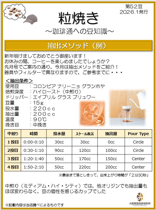 抽出メソッド（例）